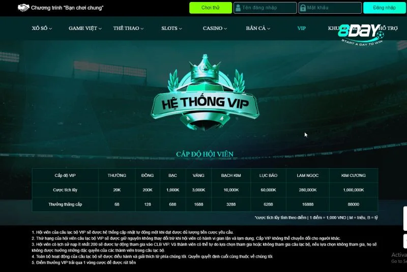 Chú ý khi liên hệ tới tổng đài 8day 